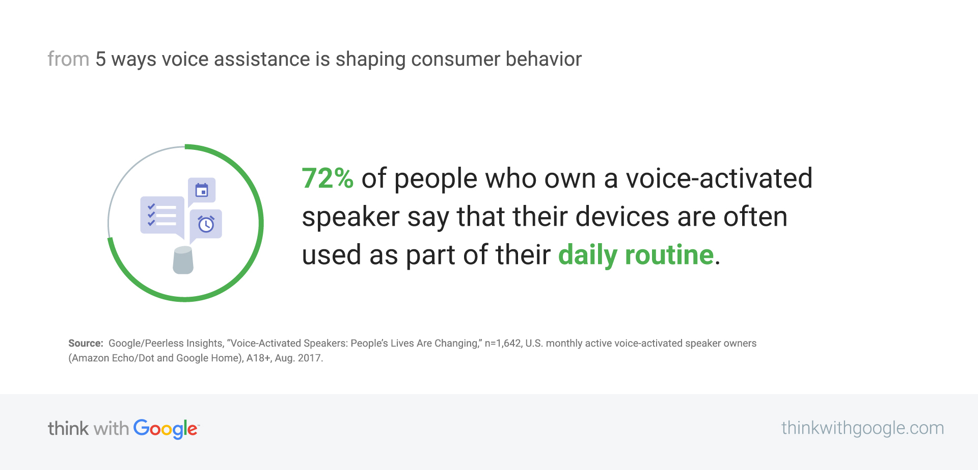 5 Ways Voice Recognition Is Now A Part of Our Everyday Lives