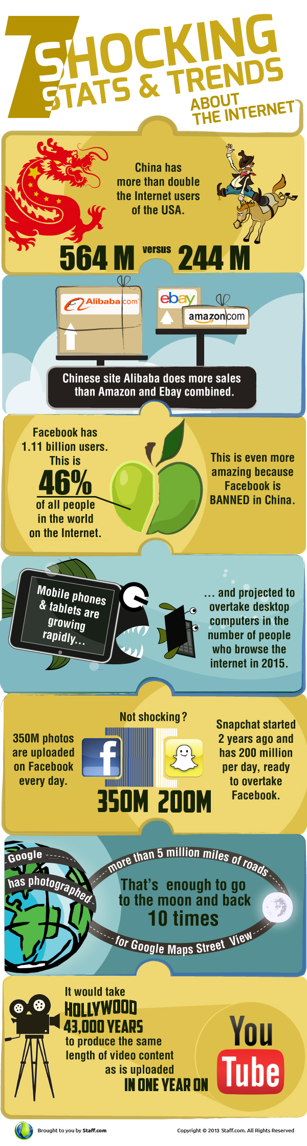7 Shocking Stats & Trends About The Internet