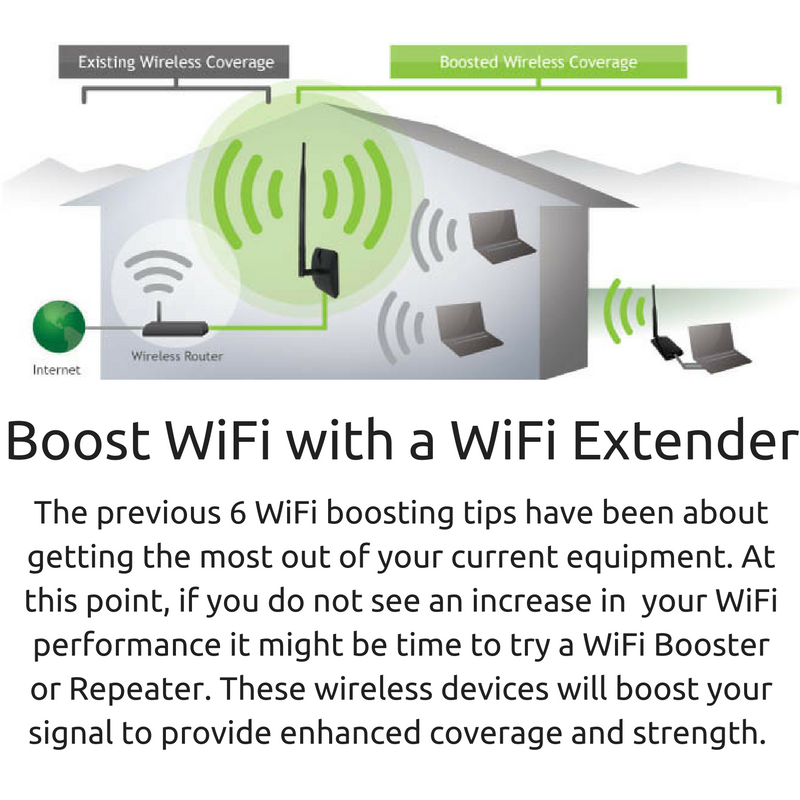 7 Tips To Get More Out Of Your WiFi Router