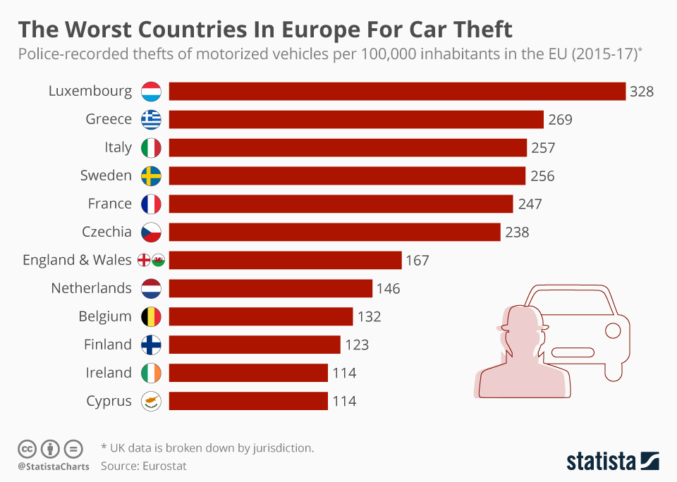 Car Theft Worldwide [INFOGRAPHIC]