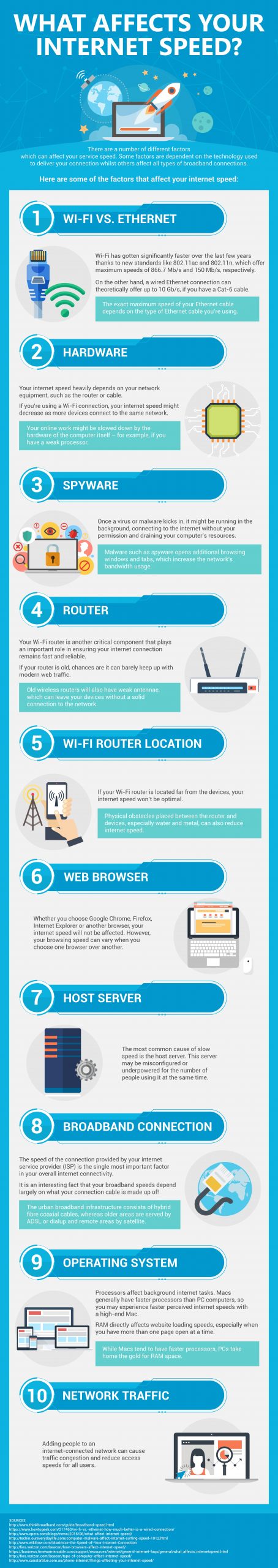 Factors That Affect Your Broadband Speed