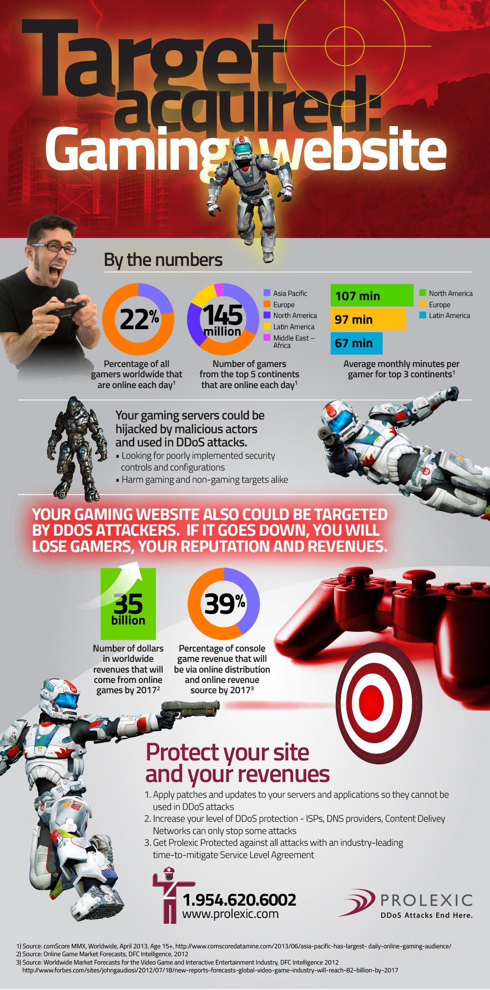 Gaming Websites Are at Risk