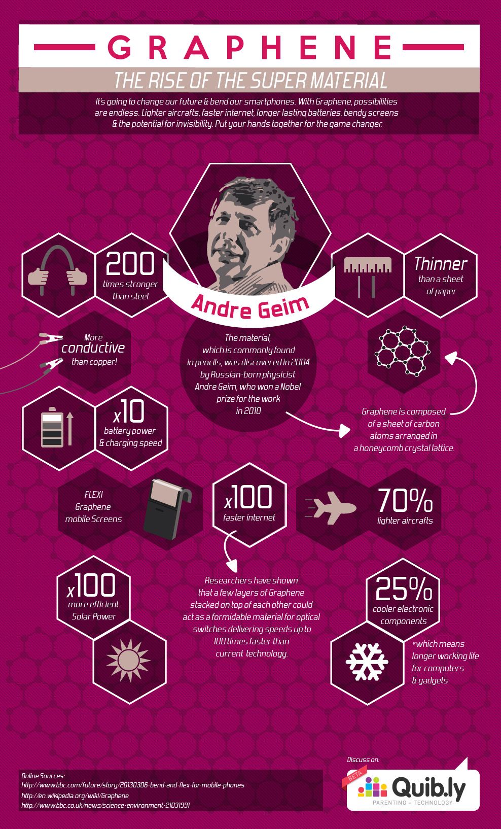 GRAPHENE: A Material That Enabled the Creation of Flexible Smartphones