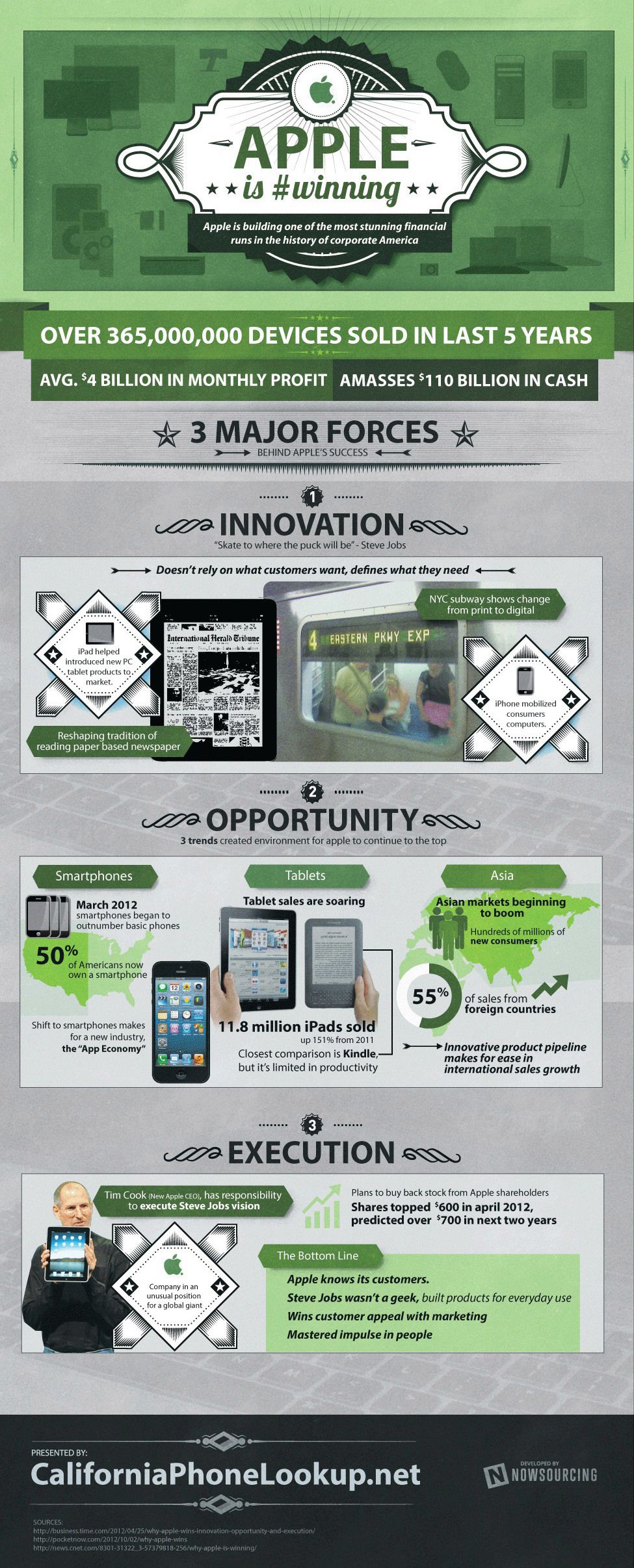 How Apple is Ruling the World? [Infographic]