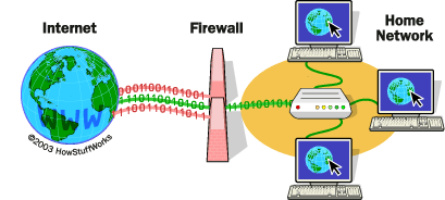 How Firewall Work’s