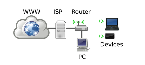 How Safe is Your Home Network Against Computer Virus?