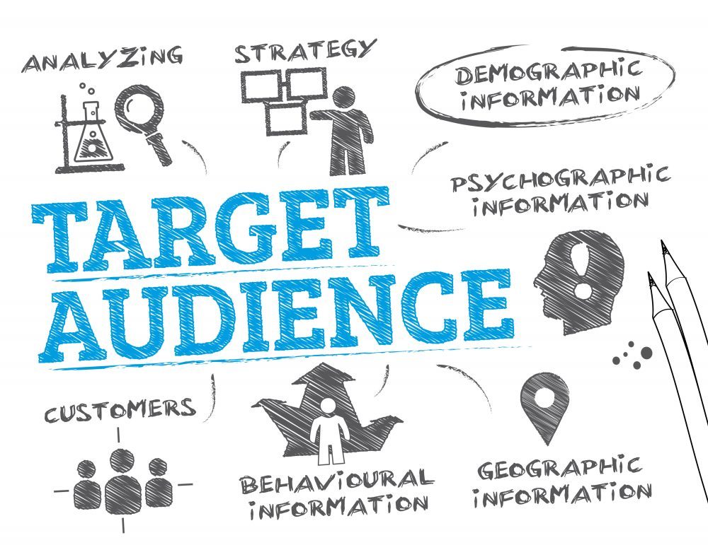 Identifying Your Target Audience