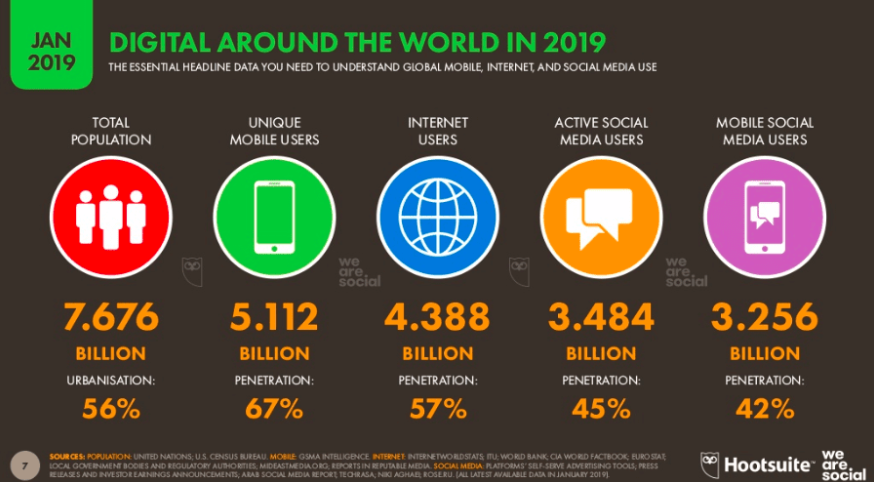 Increase Your Traffic With The Help Of Social Networks