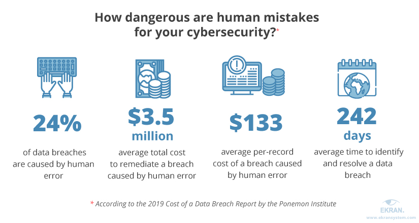 Keeping Personal Data Safe: Mistakes You Should Avoid