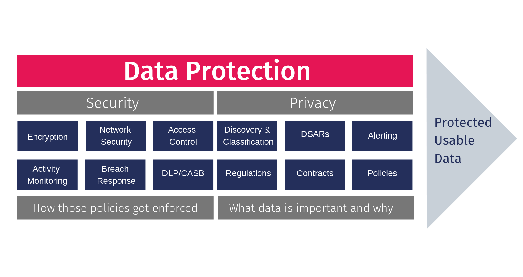 Protect Your Business Information: Data Security Guidelines
