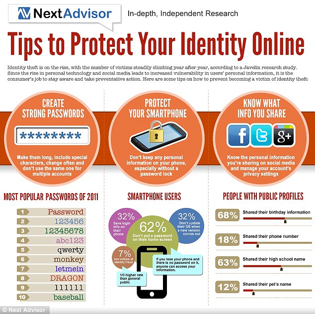 Protecting Yourself Against Online Identity Thieves