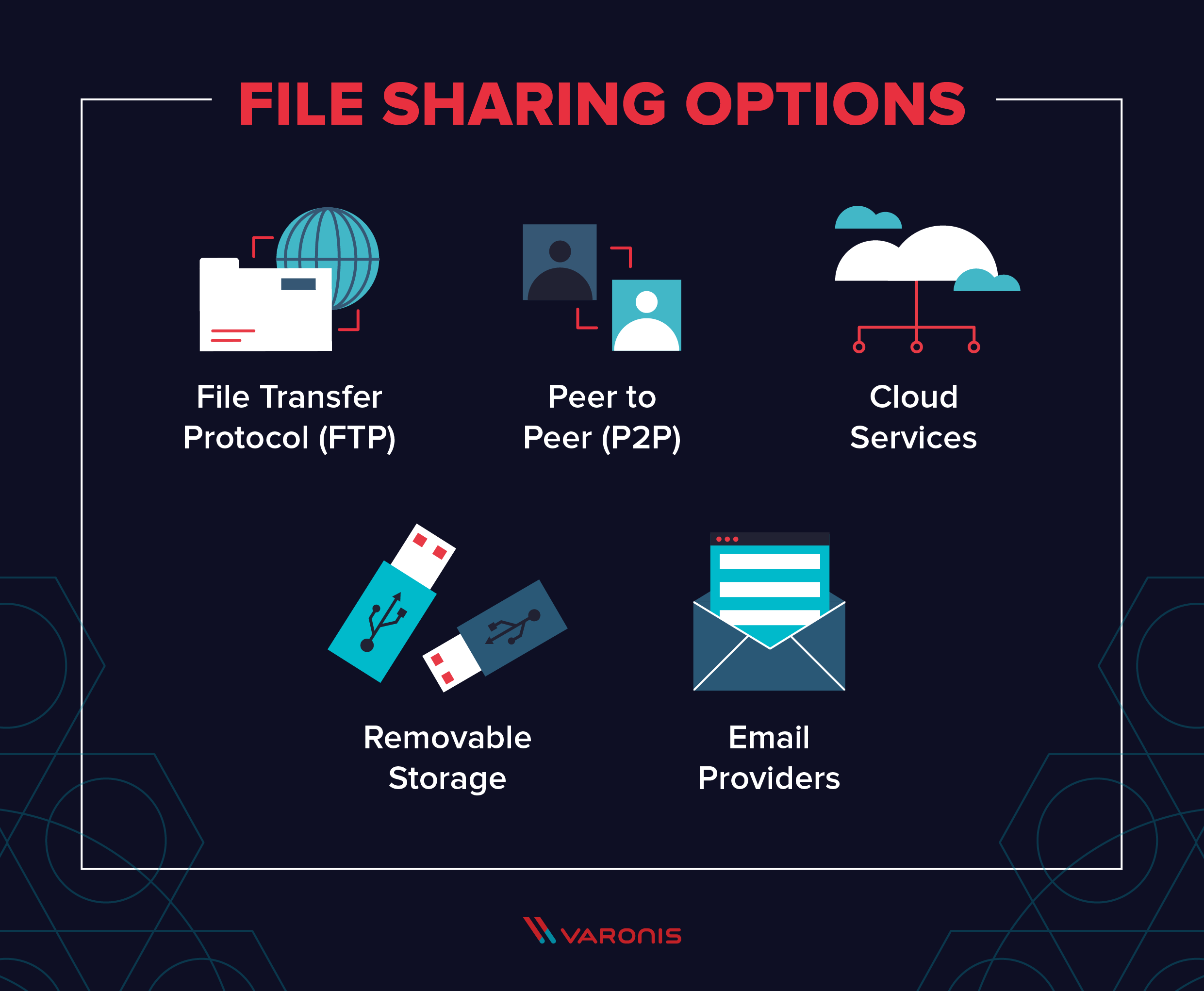 Secure File Sharing Without Content Sharing