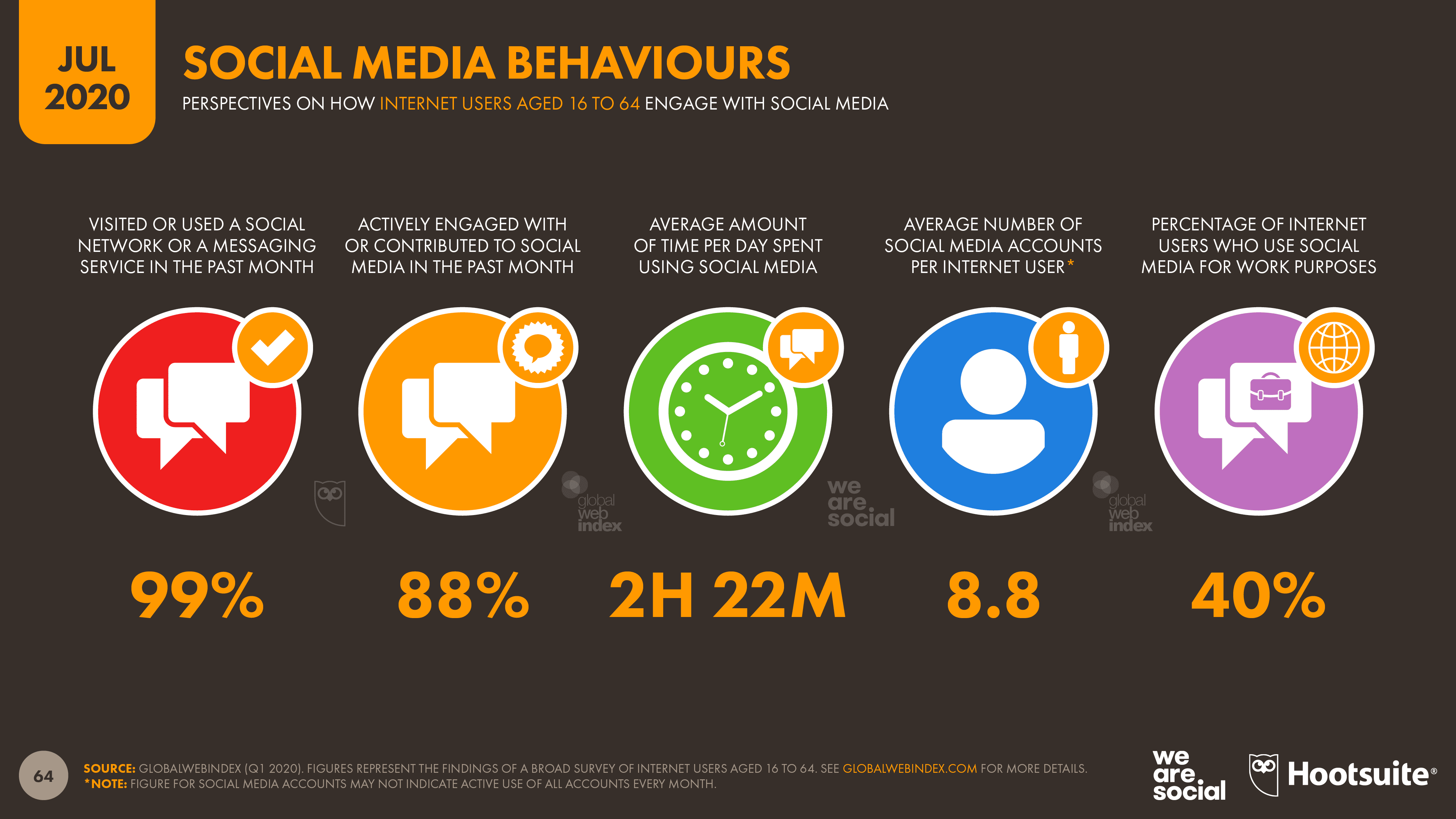 Social Media – Making Our World Even Smaller