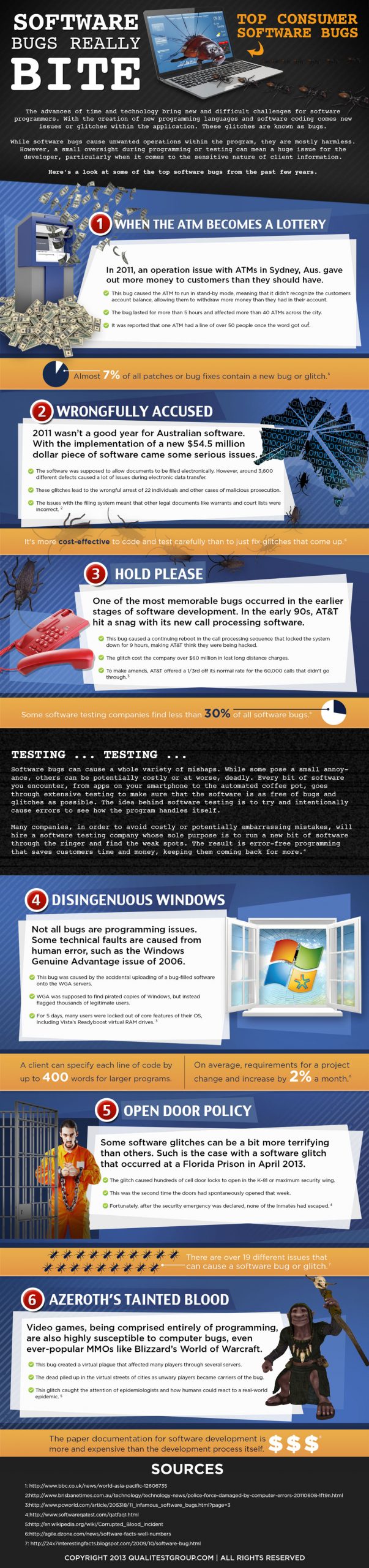 Software Bugs Really Bite