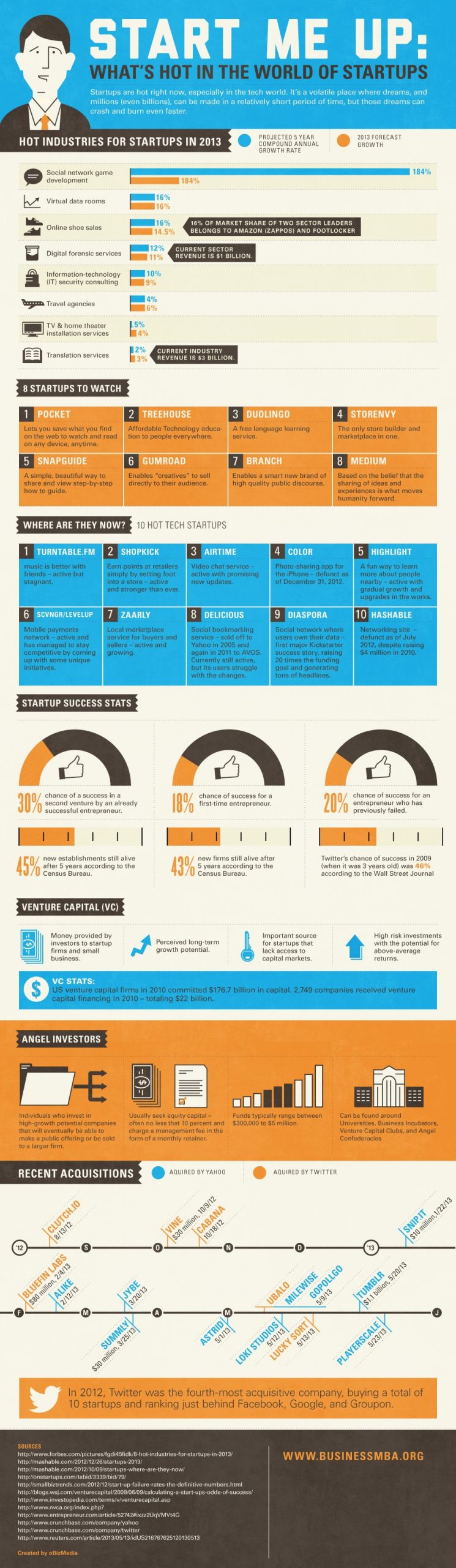 Starting a Startup: Some of the Best of 2013