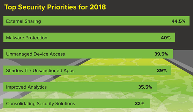 The Evolving Face Of BYOD