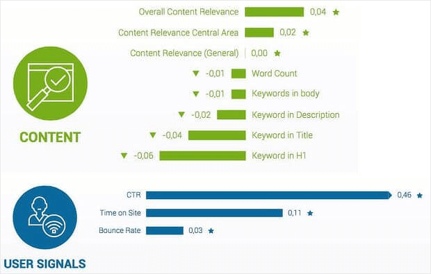 The Most Important Domain Factors That Determine Your Website Ranking In Search Engines
