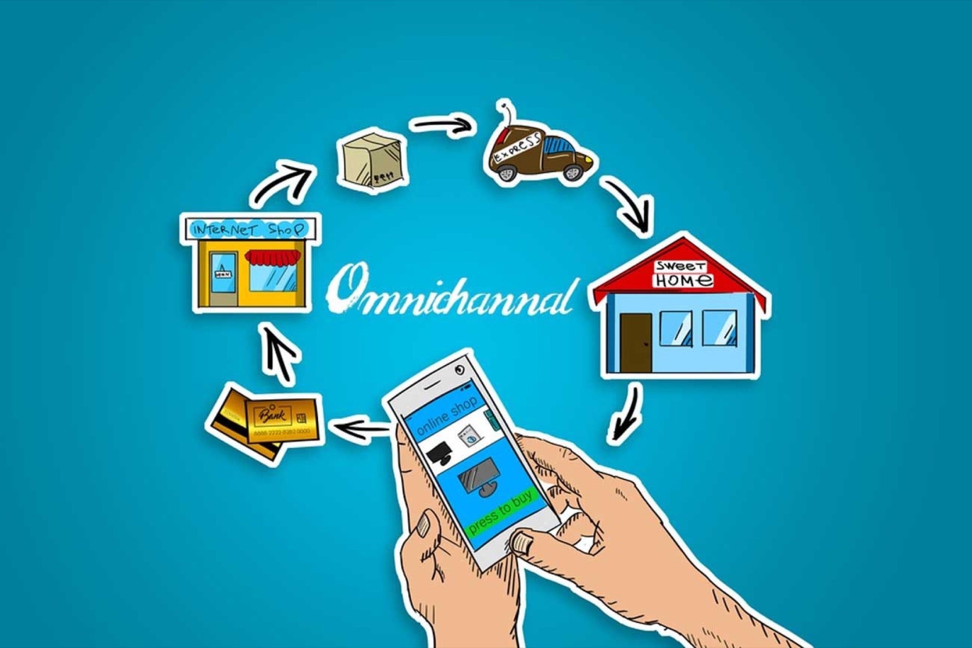 Tips On How To Make Your Online Business Succeed