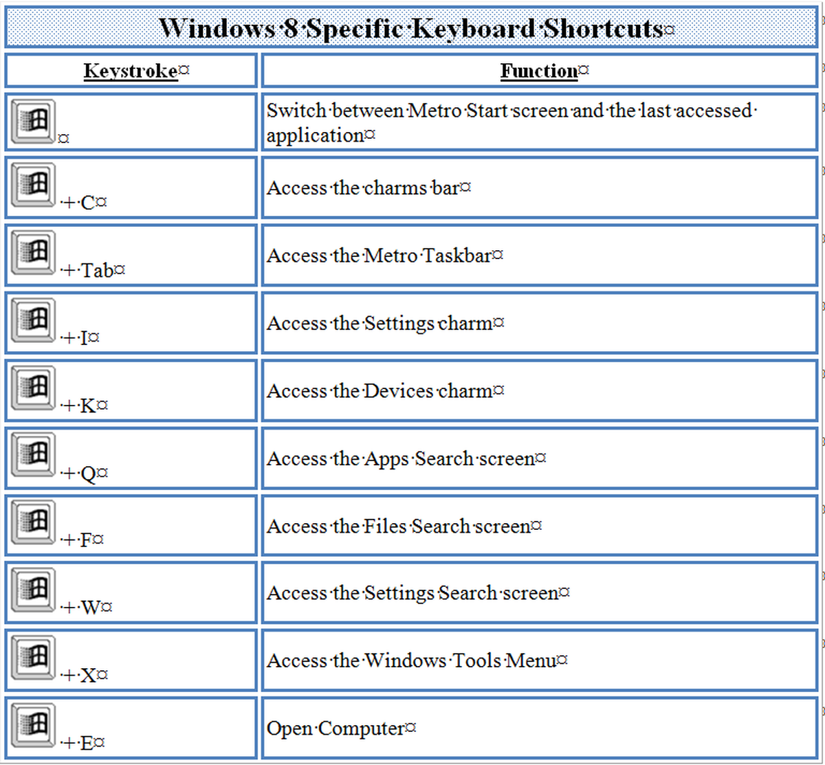 Useful KeyBoard Shortcuts