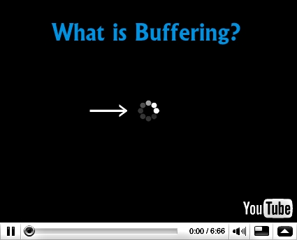 What Is Buffering And It’s Facts