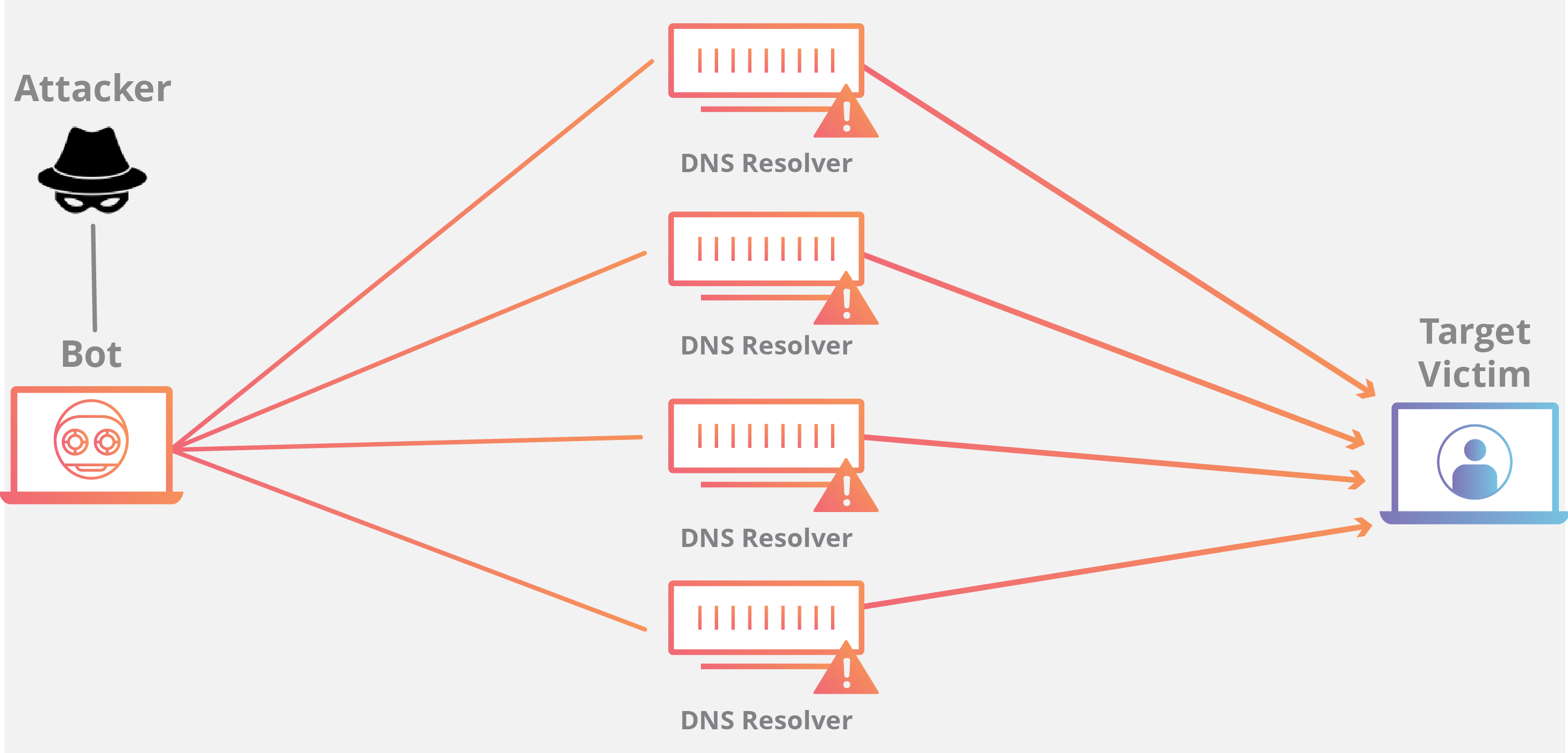 What Is the Purpose of a DDoS Attack?