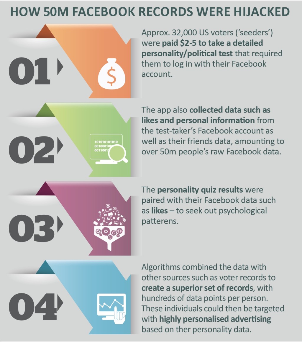 Why Facebook User Data Matters to Advertisers
